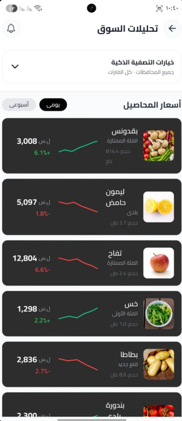 Market analytics and crop prices